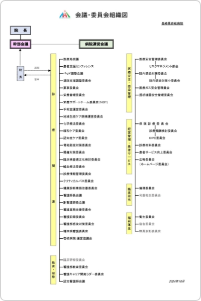 会議・委員会組織図R6.10