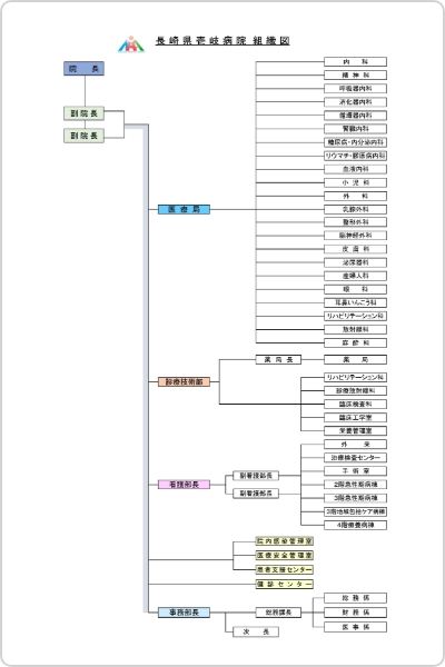 長崎県壱岐病院組織図