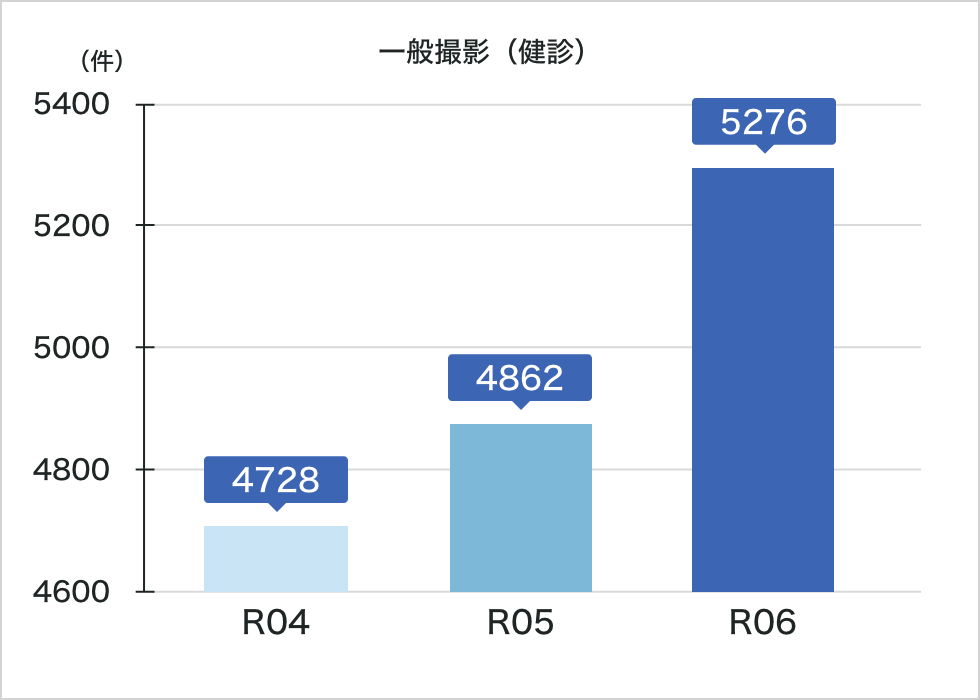 一般撮影（健診）