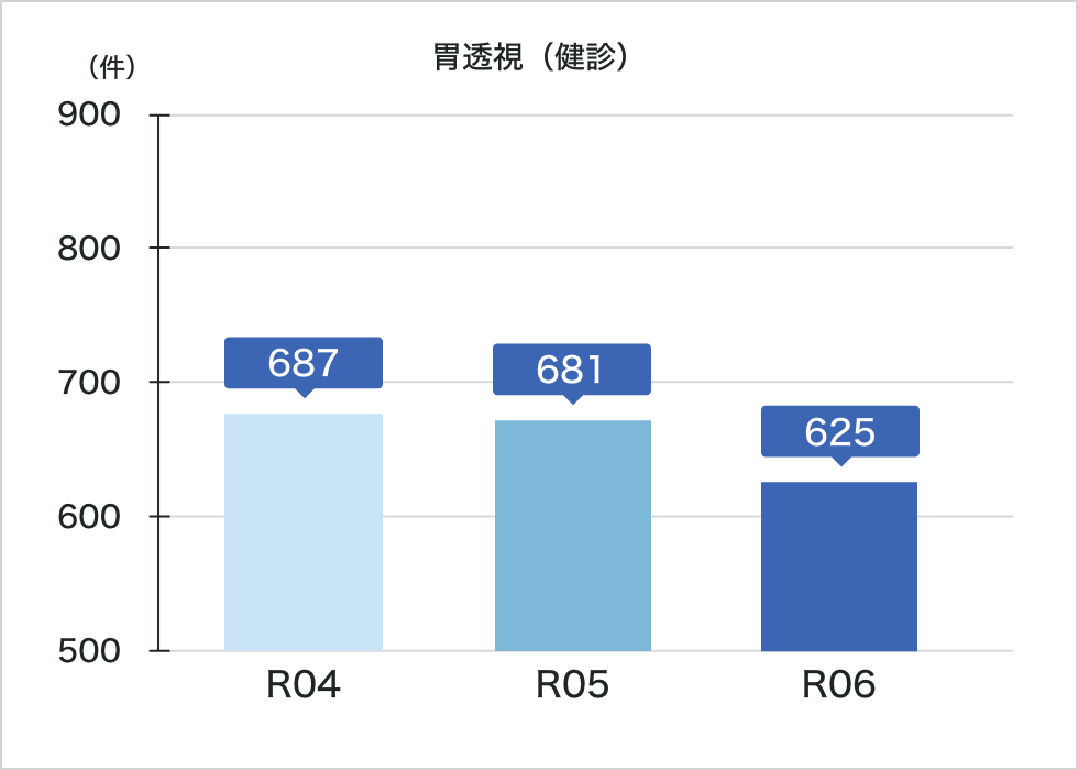 胃透視（健診）