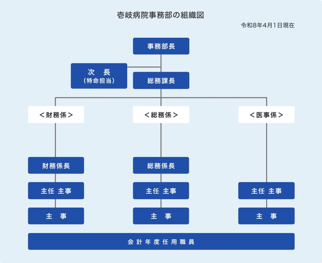 事務部組織図2604