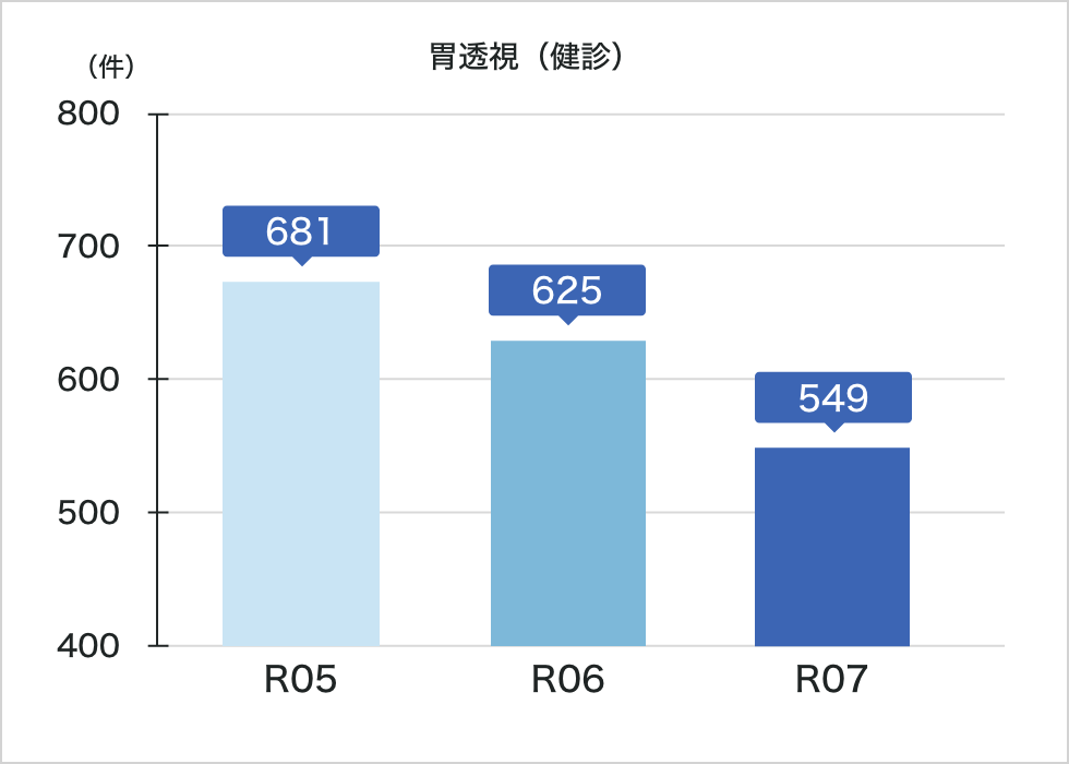 胃透視（健診）
