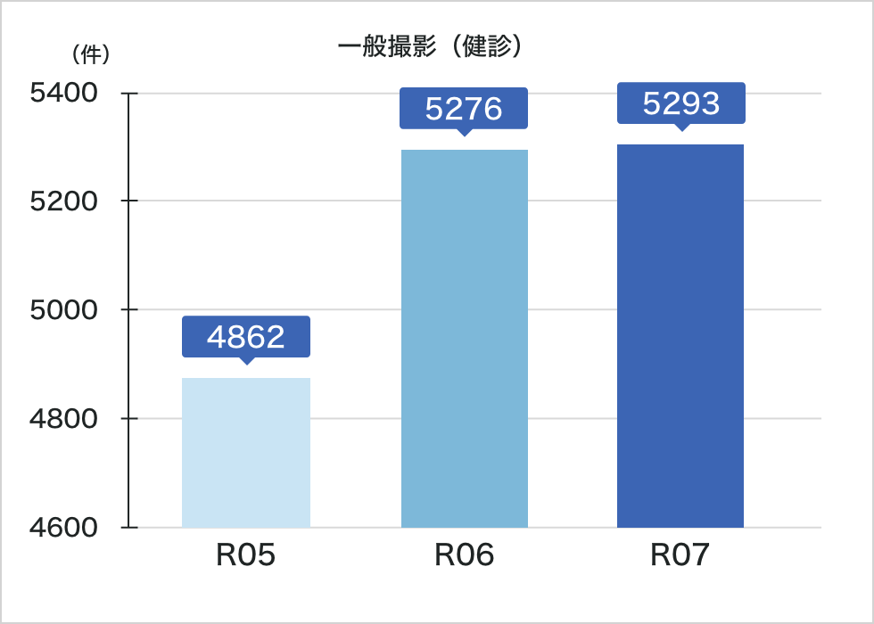 一般撮影（健診）