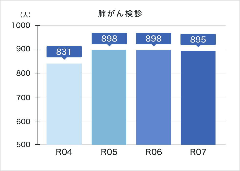 肺がん検診