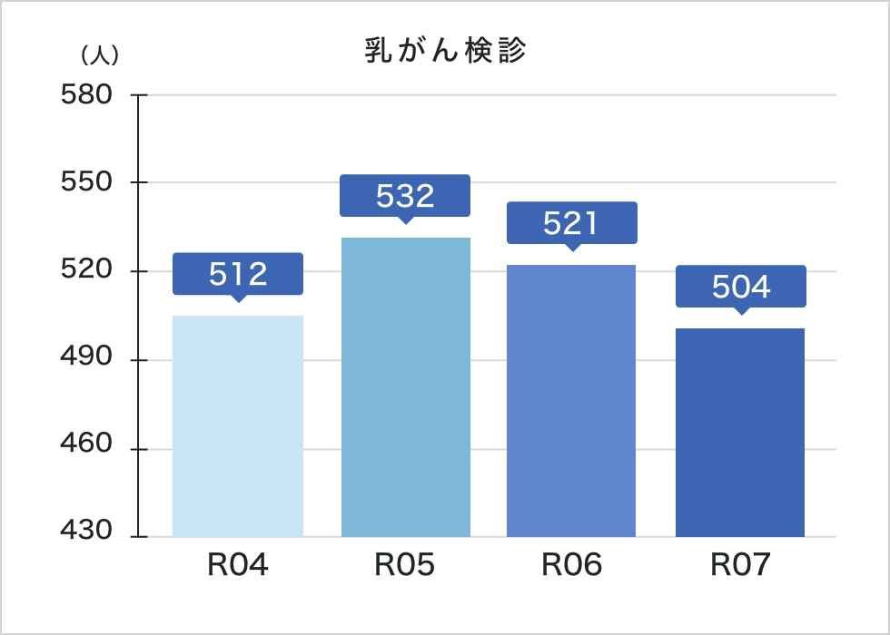 乳がん検診